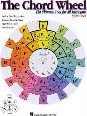 The Chord Wheel Fold-out book or chart